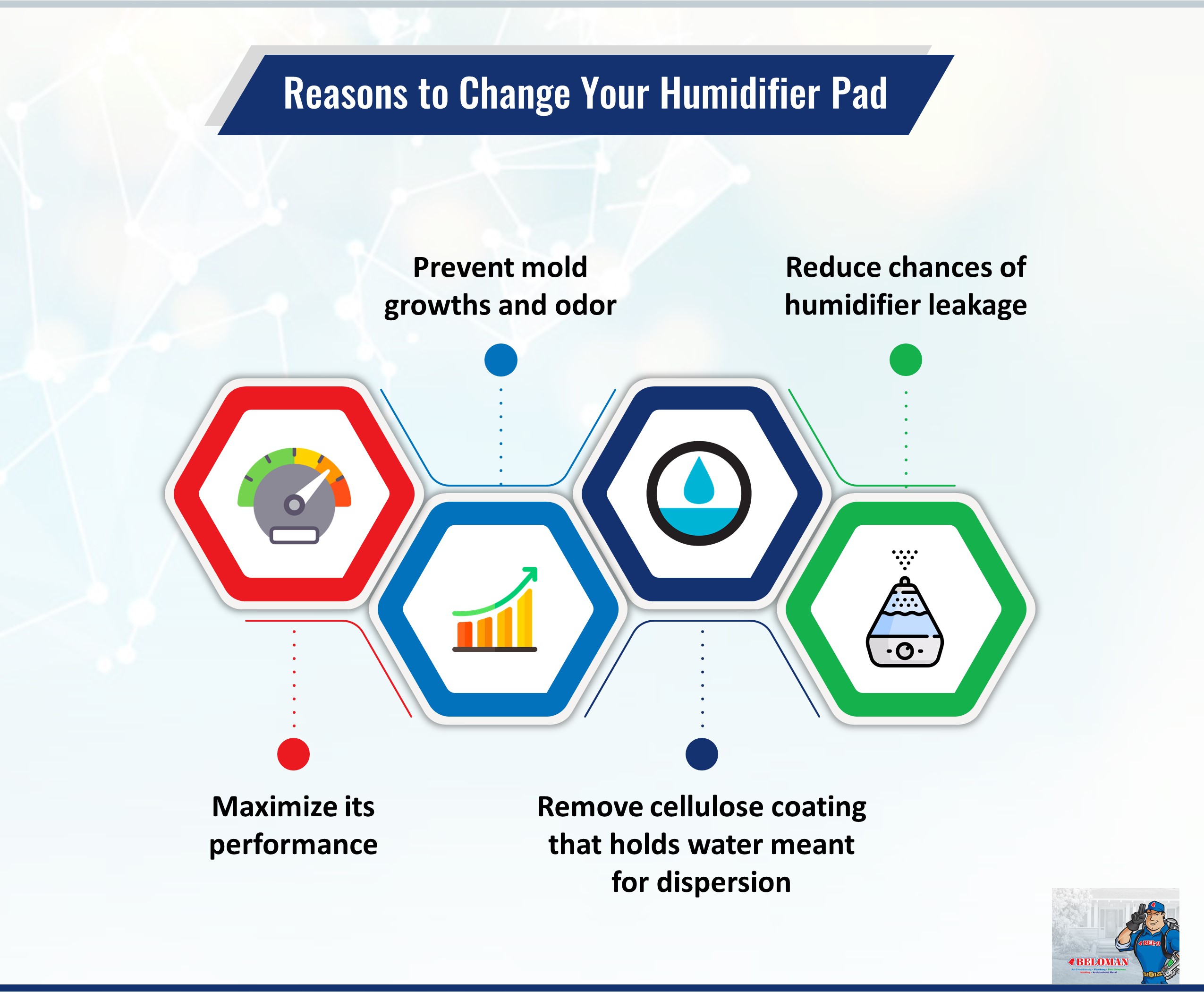 Reasons to Change Your Humidifier Pad
